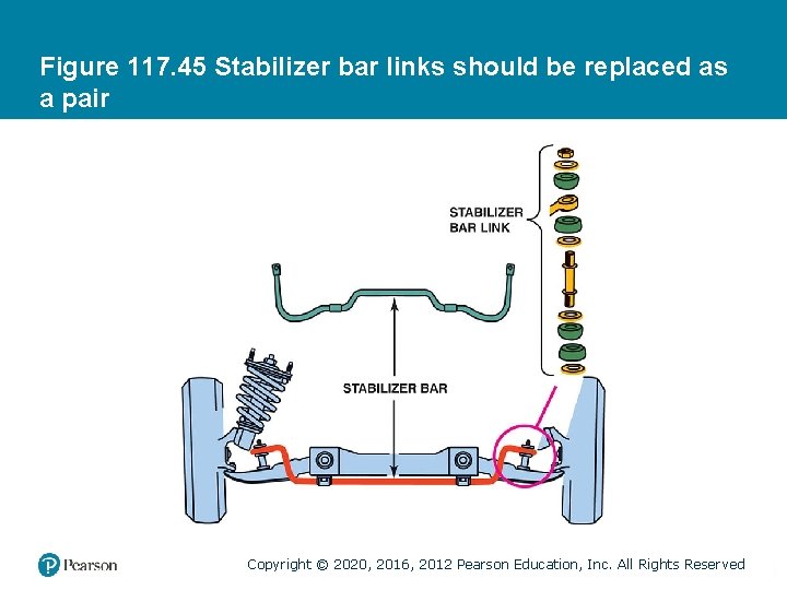 Figure 117. 45 Stabilizer bar links should be replaced as a pair Copyright ©