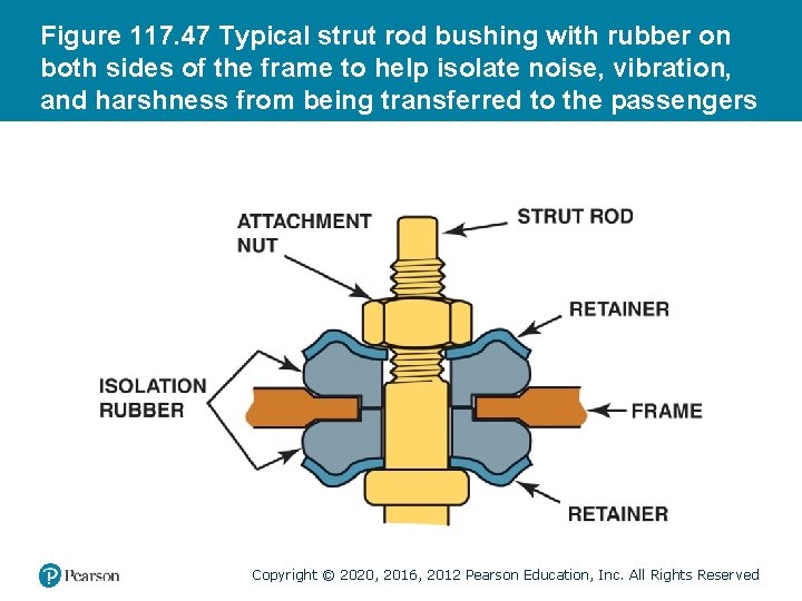 Figure 117. 47 Typical strut rod bushing with rubber on both sides of the