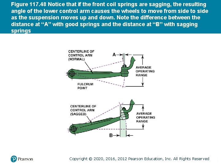 Figure 117. 48 Notice that if the front coil springs are sagging, the resulting