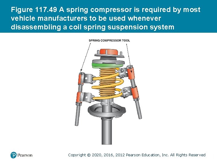 Figure 117. 49 A spring compressor is required by most vehicle manufacturers to be