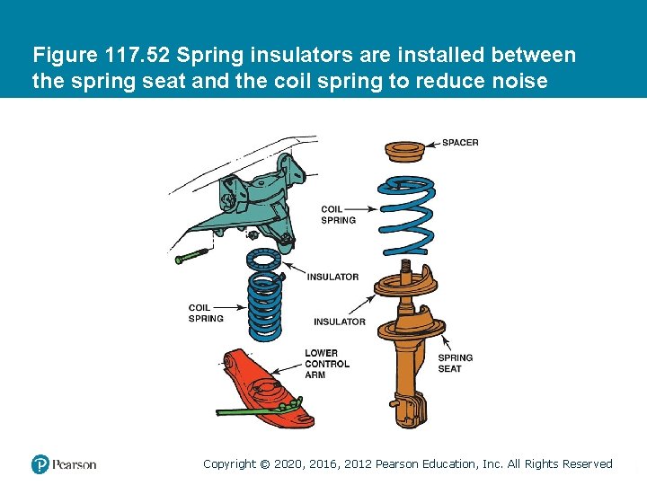 Figure 117. 52 Spring insulators are installed between the spring seat and the coil