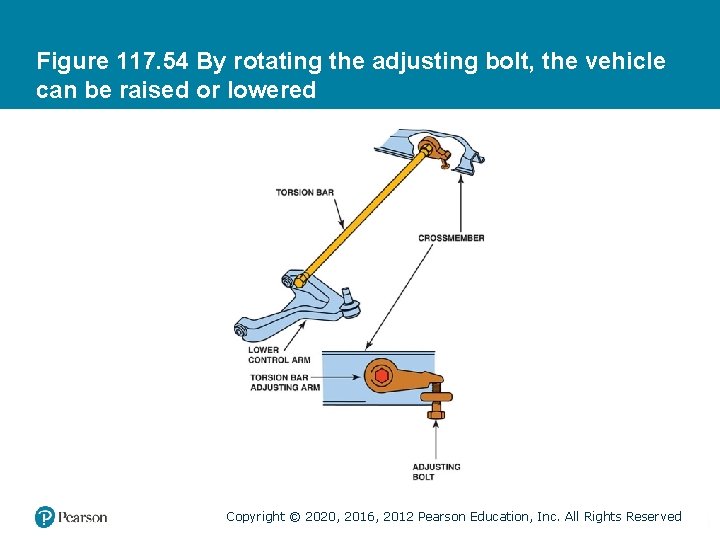 Figure 117. 54 By rotating the adjusting bolt, the vehicle can be raised or