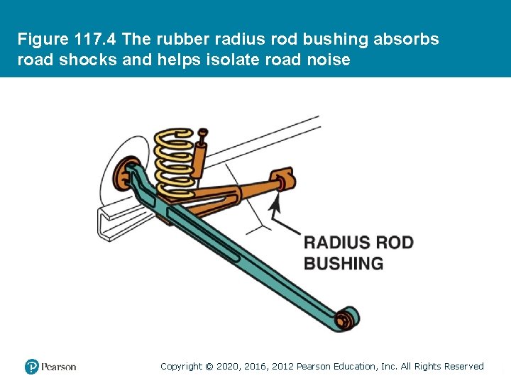 Figure 117. 4 The rubber radius rod bushing absorbs road shocks and helps isolate