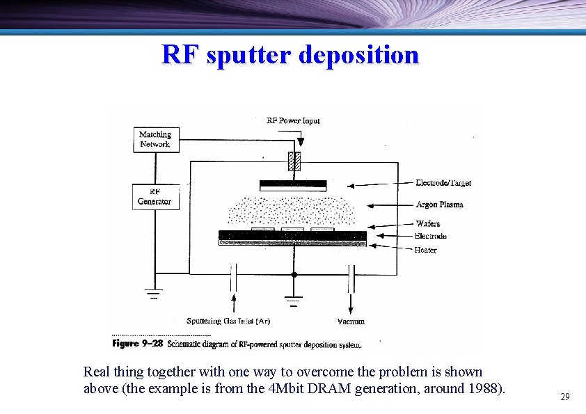 RF sputter deposition Real thing together with one way to overcome the problem is