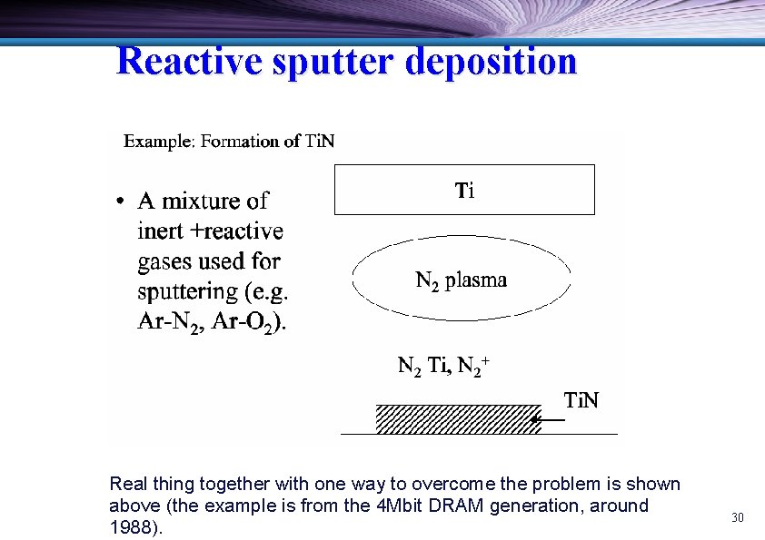 Reactive sputter deposition Real thing together with one way to overcome the problem is