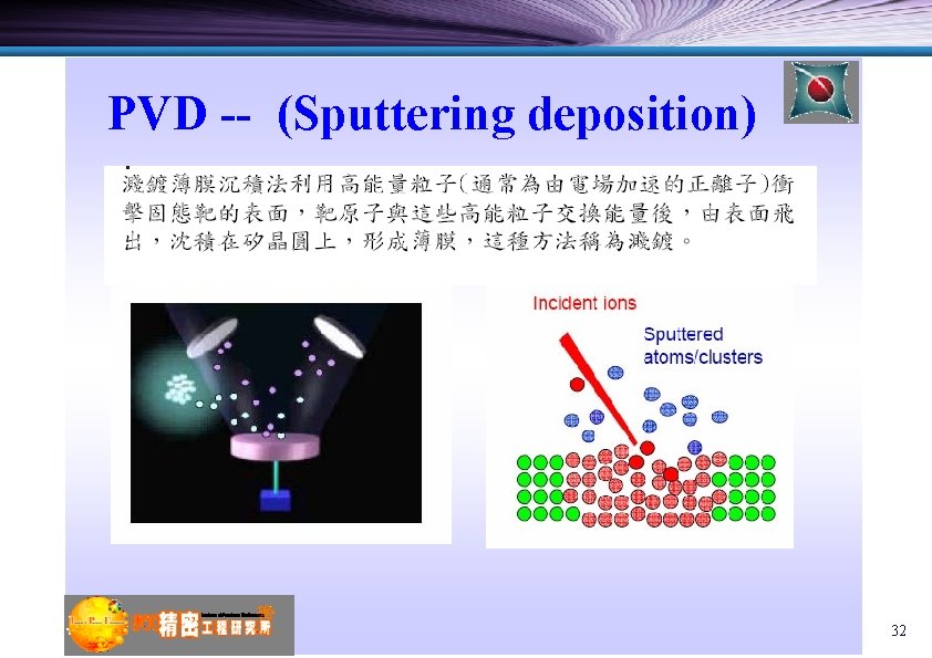 PVD -- (Sputtering deposition) 32 