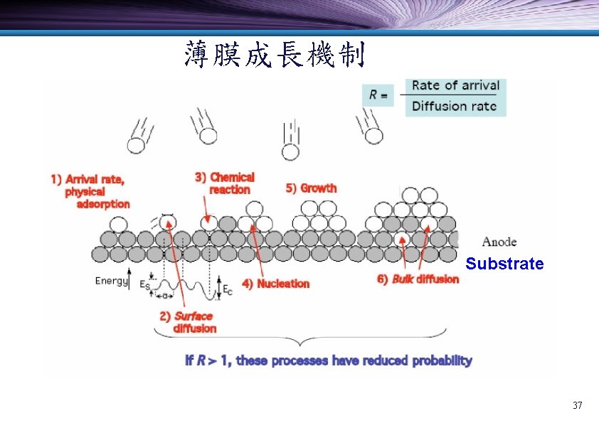 薄膜成長機制 Substrate 37 