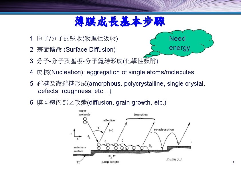 薄膜成長基本步驟 1. 原子/分子的吸收(物理性吸收) 2. 表面擴散 (Surface Diffusion) Need energy 3. 分子-分子及基板-分子鍵結形成(化學性吸附) 4. 成核(Nucleation): aggregation