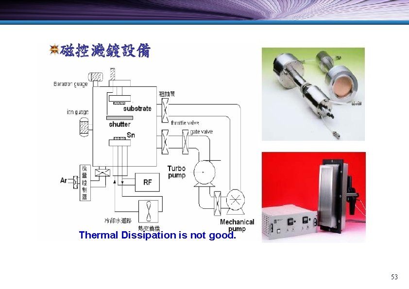 Thermal Dissipation is not good. 53 