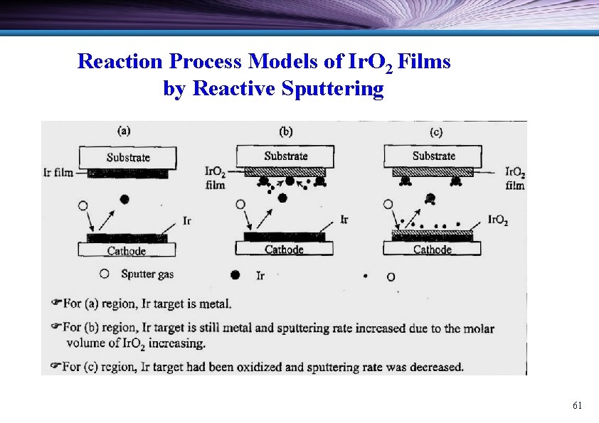 Reaction Process Models of Ir. O 2 Films by Reactive Sputtering 61 