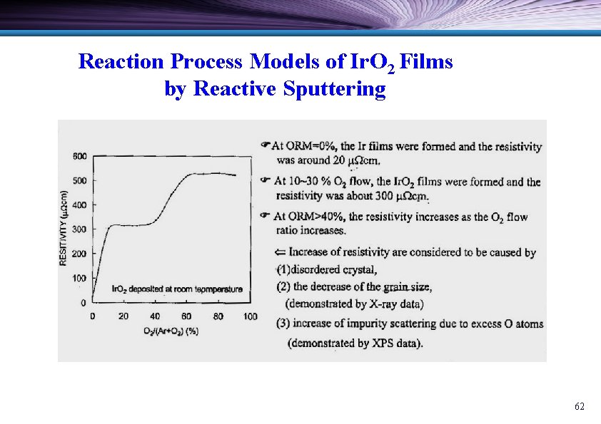 Reaction Process Models of Ir. O 2 Films by Reactive Sputtering 62 