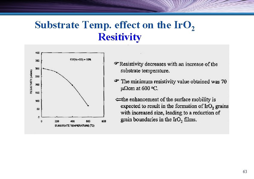 Substrate Temp. effect on the Ir. O 2 Resitivity 63 