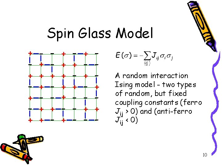 Spin Glass Model + - + + + - + - + + -