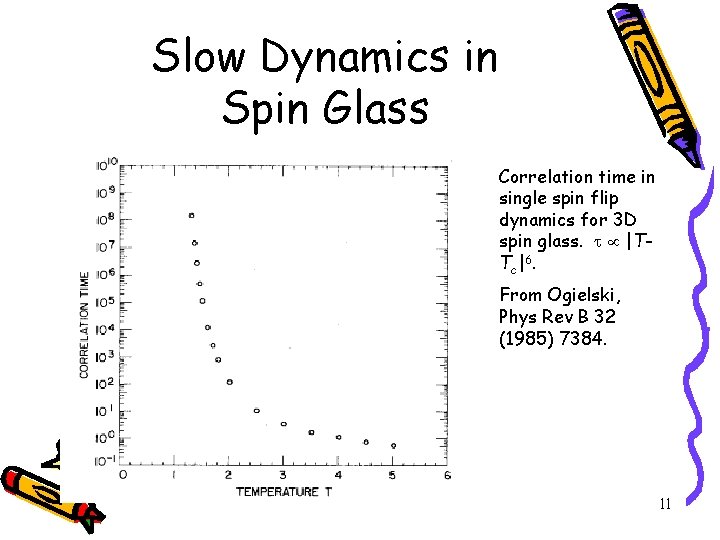 Slow Dynamics in Spin Glass Correlation time in single spin flip dynamics for 3