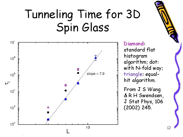 Tunneling Time for 3 D Spin Glass Diamond: standard flat histogram algorithm; dot: with