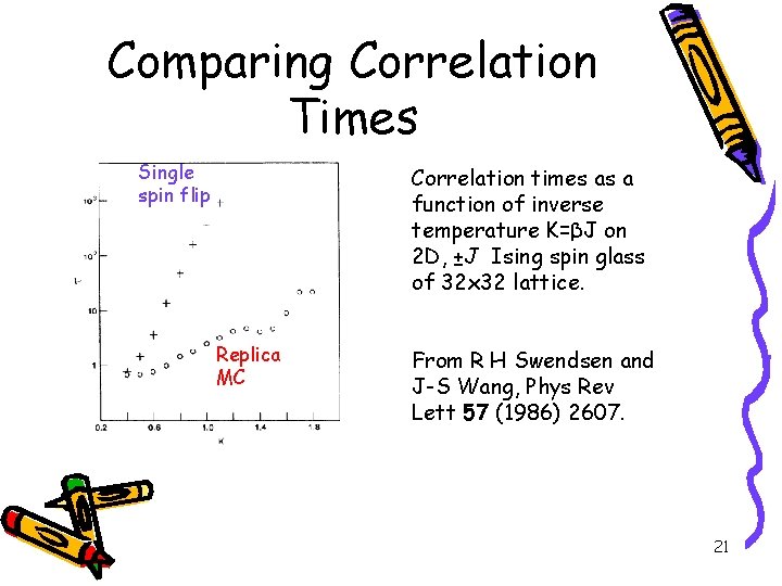 Comparing Correlation Times Single spin flip Correlation times as a function of inverse temperature
