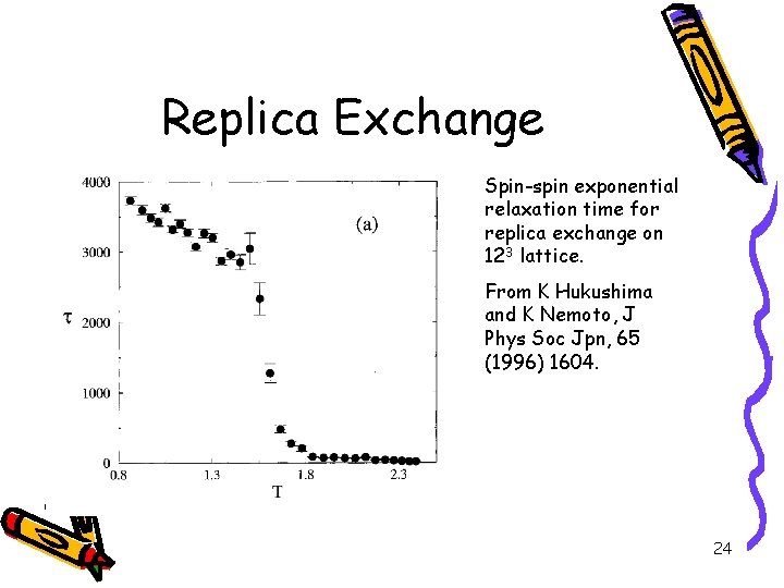 Replica Exchange Spin-spin exponential relaxation time for replica exchange on 123 lattice. From K