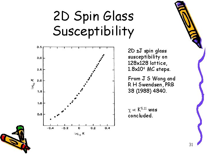 2 D Spin Glass Susceptibility 2 D ±J spin glass susceptibility on 128 x