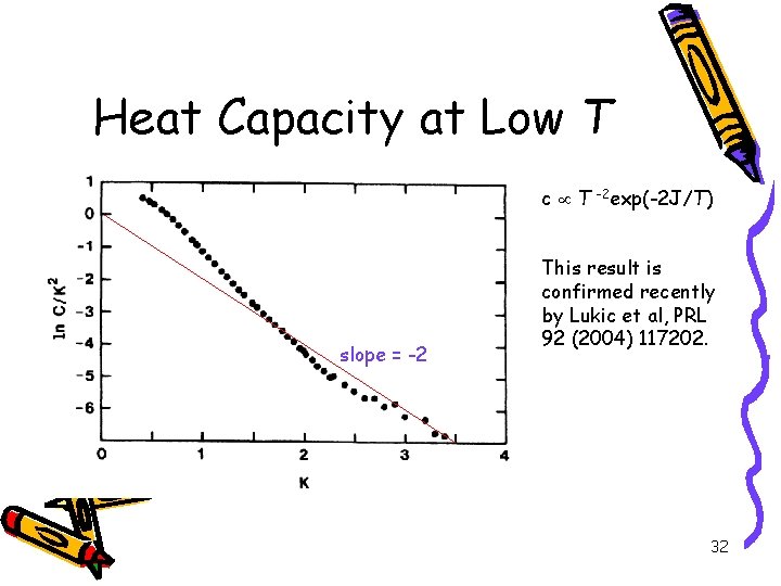 Heat Capacity at Low T c T -2 exp(-2 J/T) slope = -2 This