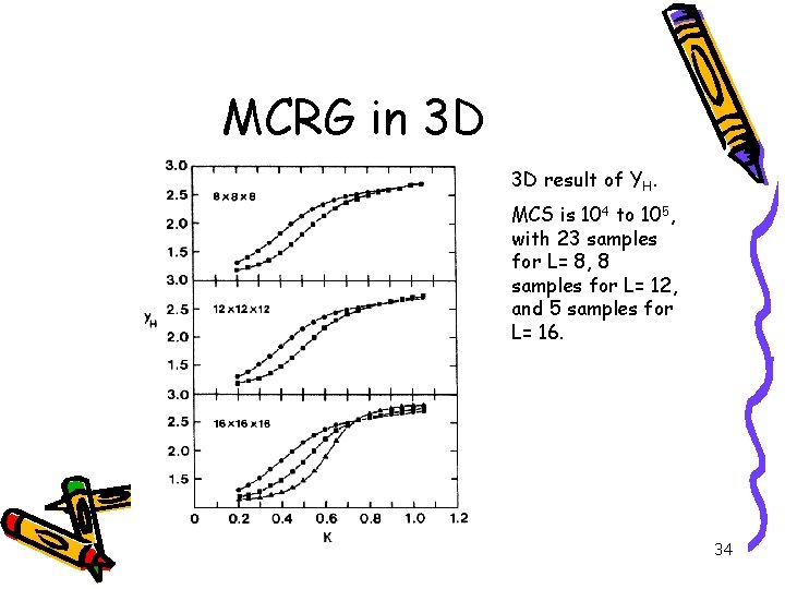 MCRG in 3 D 3 D result of YH. MCS is 104 to 105,