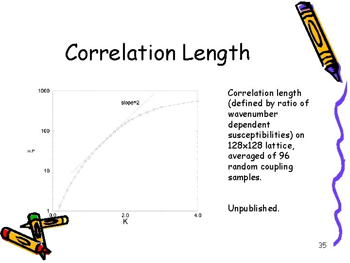 Correlation Length Correlation length (defined by ratio of wavenumber dependent susceptibilities) on 128 x