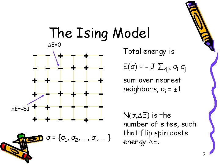 The Ising Model + + DE=-8 J + + DE=0 + + + -