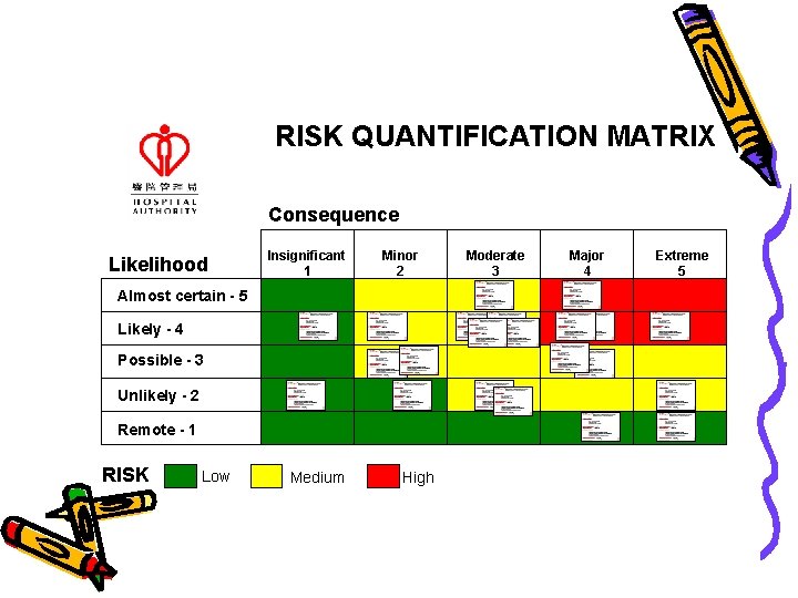 RISK QUANTIFICATION MATRIX Consequence Likelihood Insignificant 1 Minor 2 Almost certain - 5 Likely RISK QUANTIFICATION MATRIX Consequence Likelihood Insignificant 1 Minor 2 Almost certain - 5 Likely