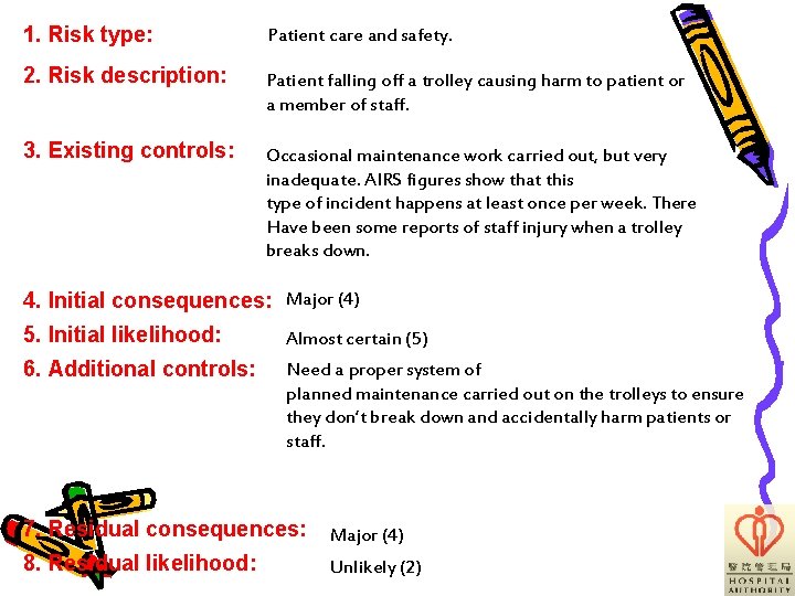 1. Risk type: Patient care and safety. 2. Risk description: Patient falling off a