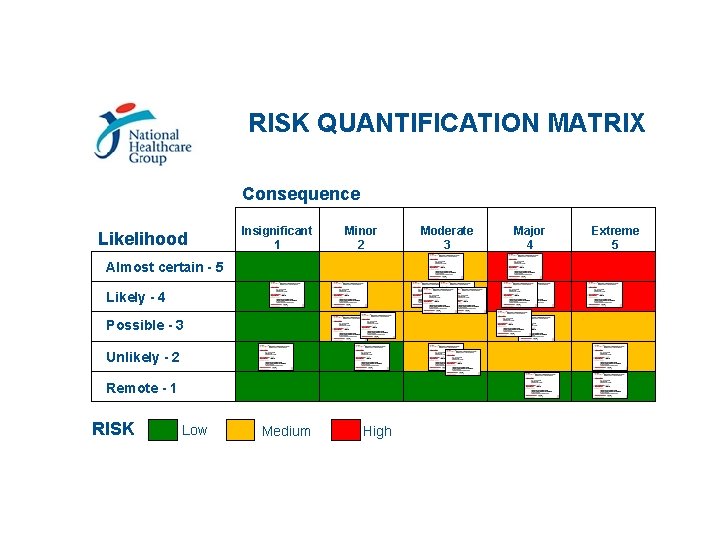 RISK QUANTIFICATION MATRIX Consequence Likelihood Insignificant 1 Minor 2 Almost certain - 5 Likely