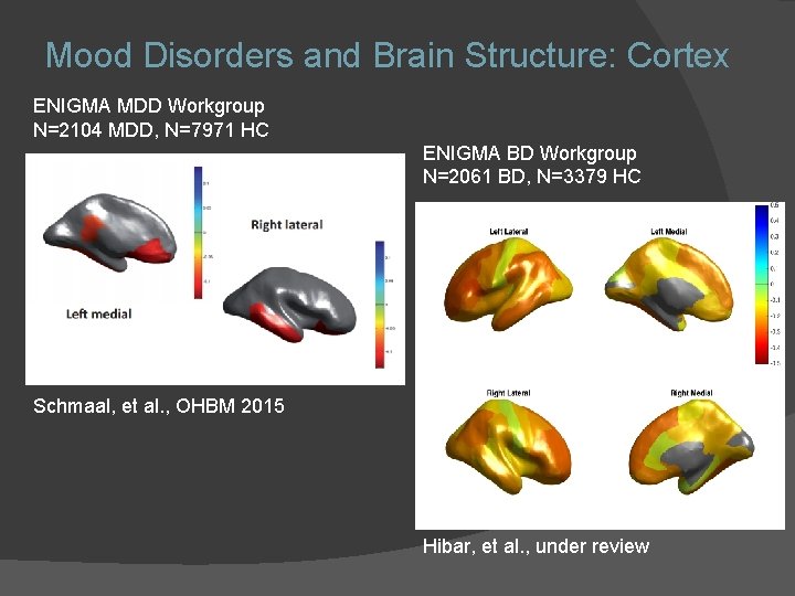 Mood Disorders and Brain Structure: Cortex ENIGMA MDD Workgroup N=2104 MDD, N=7971 HC ENIGMA Mood Disorders and Brain Structure: Cortex ENIGMA MDD Workgroup N=2104 MDD, N=7971 HC ENIGMA