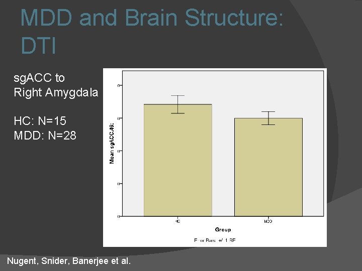 MDD and Brain Structure: DTI sg. ACC to Right Amygdala HC: N=15 MDD: N=28 MDD and Brain Structure: DTI sg. ACC to Right Amygdala HC: N=15 MDD: N=28