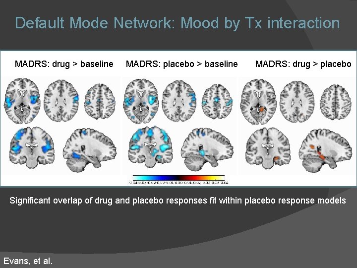 Default Mode Network: Mood by Tx interaction MADRS: drug > baseline MADRS: placebo > Default Mode Network: Mood by Tx interaction MADRS: drug > baseline MADRS: placebo >