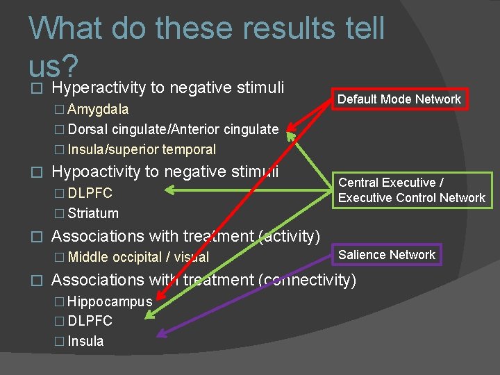 What do these results tell us? � Hyperactivity to negative stimuli � Amygdala Default What do these results tell us? � Hyperactivity to negative stimuli � Amygdala Default