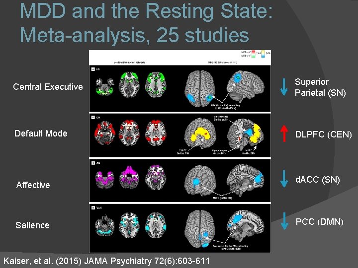MDD and the Resting State: Meta-analysis, 25 studies Central Executive Superior Parietal (SN) Default MDD and the Resting State: Meta-analysis, 25 studies Central Executive Superior Parietal (SN) Default