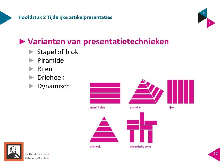 Hoofdstuk 2 Tijdelijke artikelpresentaties ► Varianten van presentatietechnieken ► ► ► Stapel of blok