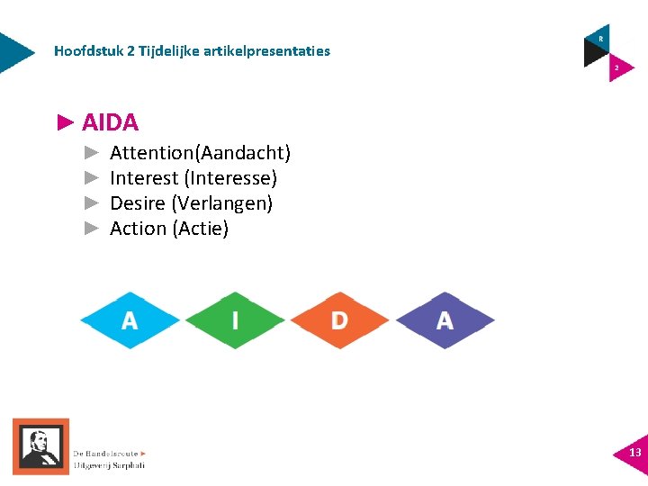 Hoofdstuk 2 Tijdelijke artikelpresentaties ► AIDA ► ► Attention(Aandacht) Interest (Interesse) Desire (Verlangen) Action