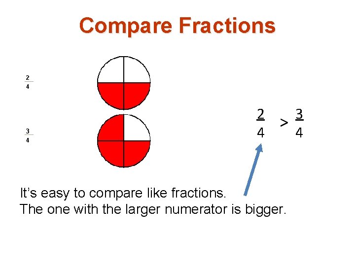 Compare Fractions 2 3 > 4 4 It’s easy to compare like fractions. The