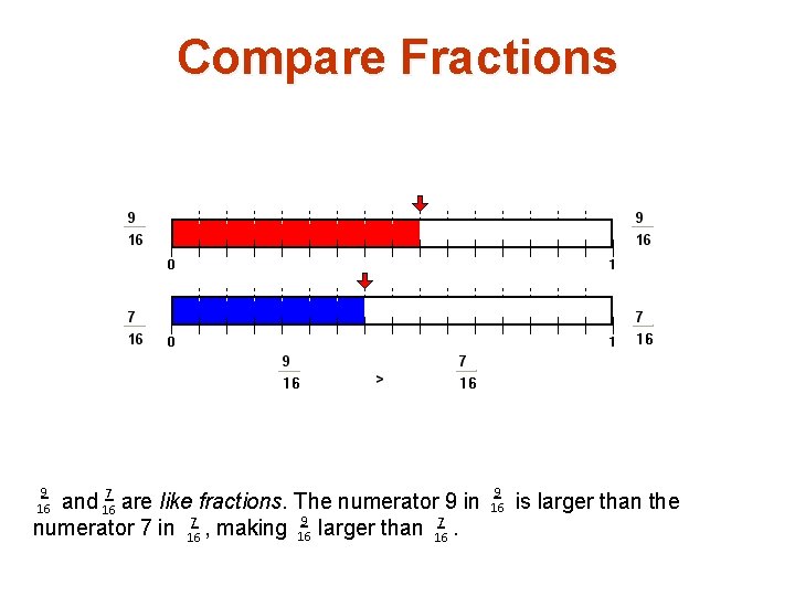 Compare Fractions 9 16 and 167 are like fractions. The numerator 9 in numerator