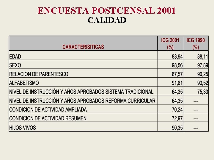 ENCUESTA POSTCENSAL 2001 CALIDAD 