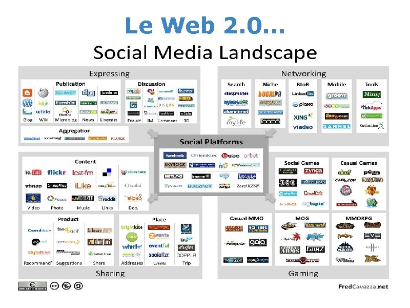 Le Web 2. 0. . . 