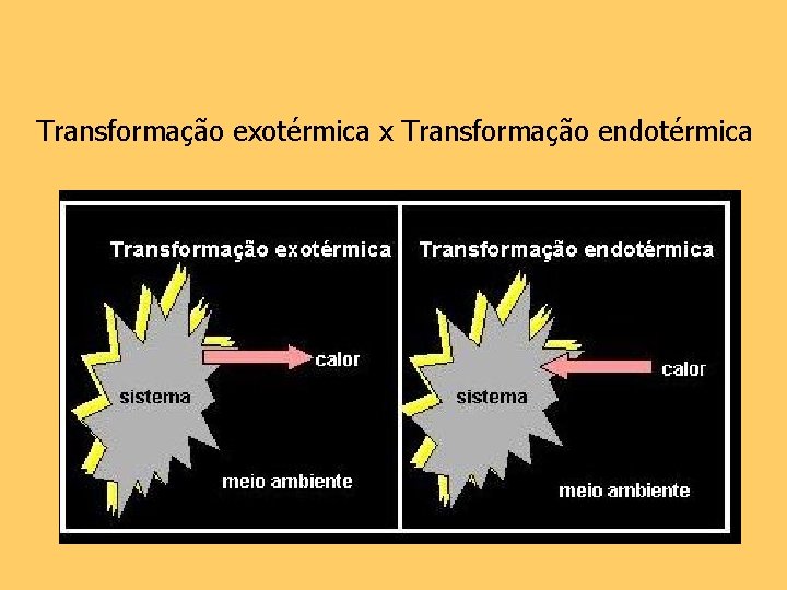 Transformação exotérmica x Transformação endotérmica 