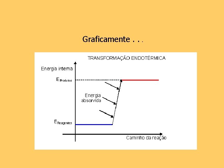 Graficamente. . . 