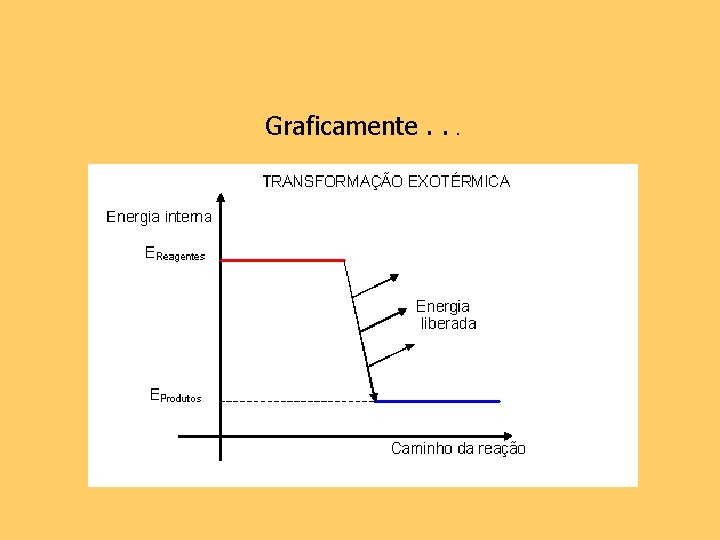 Graficamente. . . 