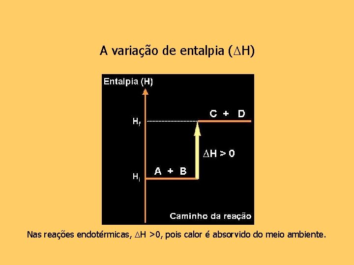 A variação de entalpia ( H) Nas reações endotérmicas, H >0, pois calor é