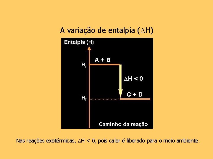A variação de entalpia ( H) Nas reações exotérmicas, H < 0, pois calor