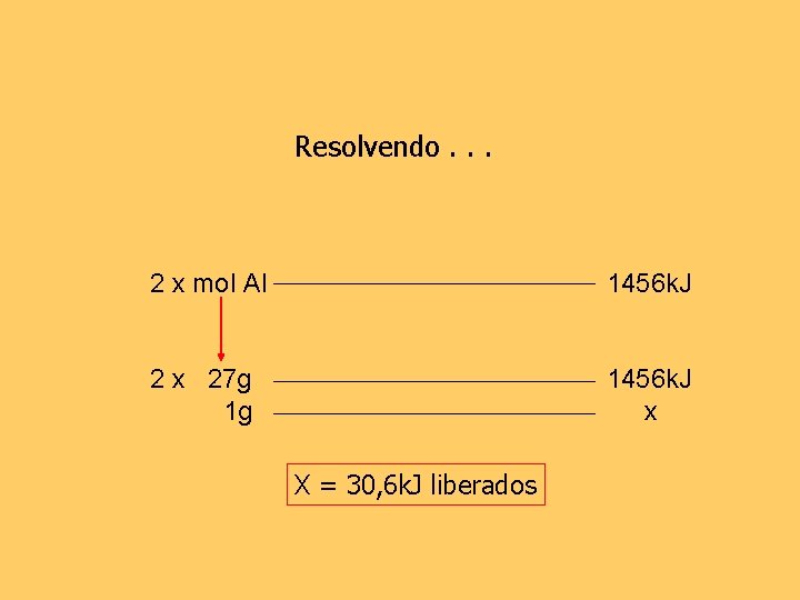 Resolvendo. . . 2 x mol Al 1456 k. J 2 x 27 g