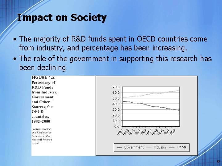 Impact on Society • The majority of R&D funds spent in OECD countries come