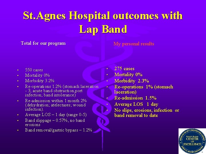 St. Agnes Hospital outcomes with Lap Band Total for our program • • 550