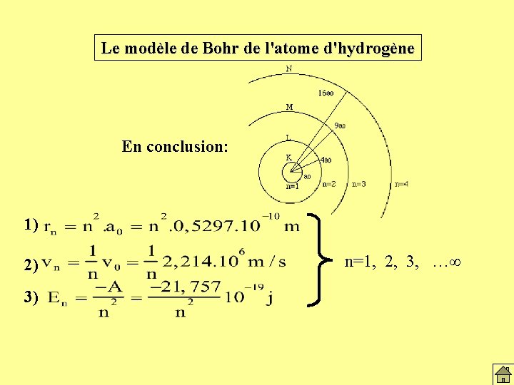 Le modèle de Bohr et atome H 2 Le modèle de Bohr de l'atome Le modèle de Bohr et atome H 2 Le modèle de Bohr de l'atome
