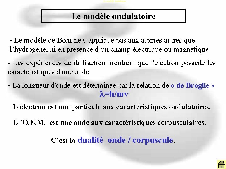 Le modèle ondulatoire - Le modèle de Bohr ne s’applique pas aux atomes autres Le modèle ondulatoire - Le modèle de Bohr ne s’applique pas aux atomes autres